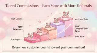 Earn More with More Referrals-Fullshine Hair